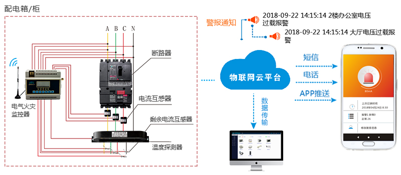 智慧電氣火災監(jiān)控在線監(jiān)控