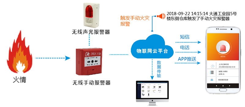 手動報(bào)警