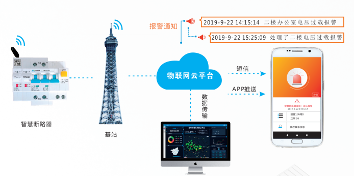 智慧用電