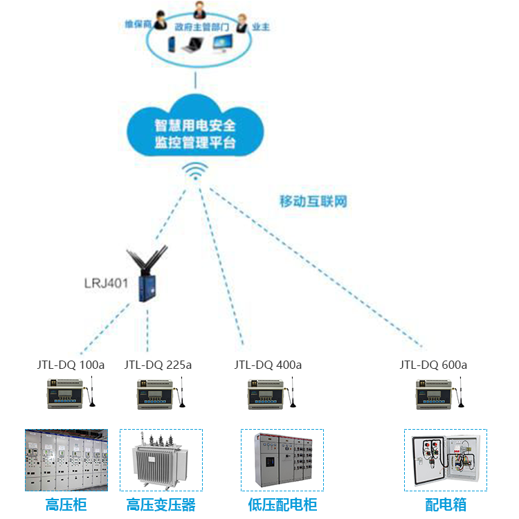 環(huán)保用電監(jiān)測(cè)