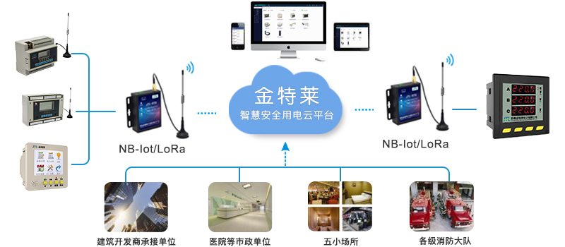 智慧安全生產(chǎn)用電，消除電氣火災(zāi)隱患