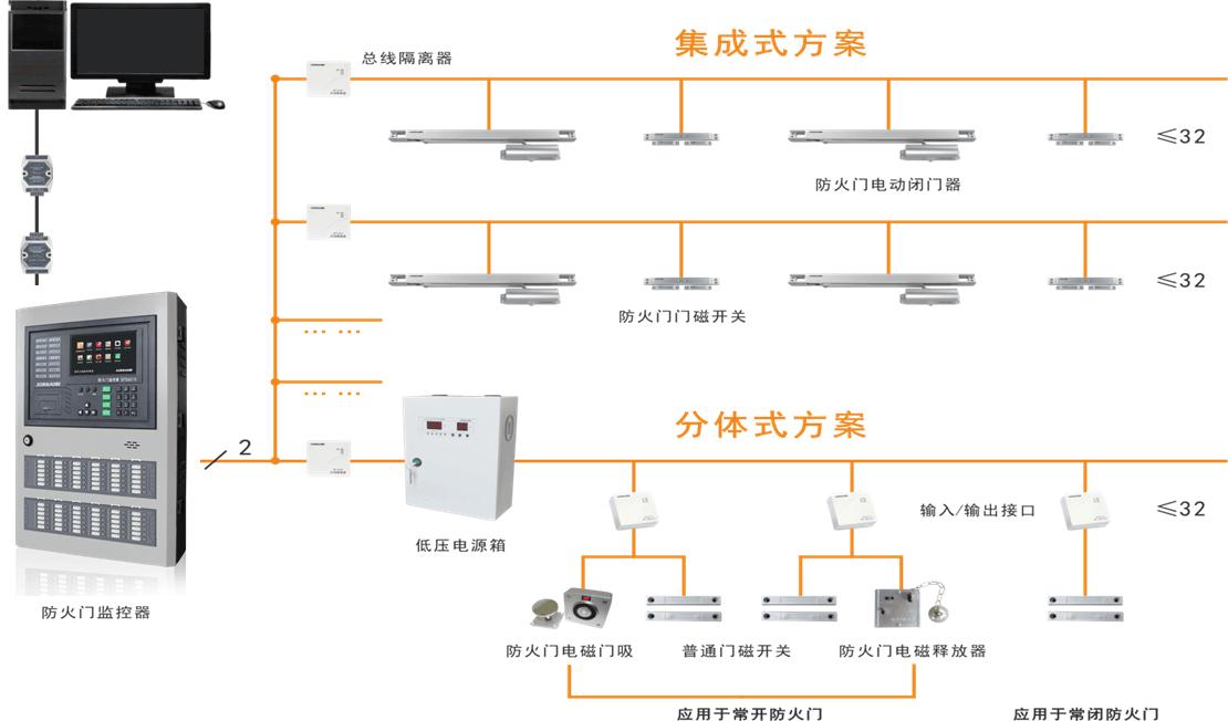 防火門上的 FMFJ 是什么樣的監(jiān)控裝置？